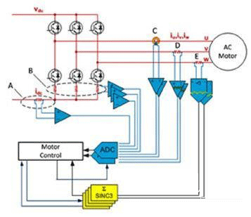 調(diào)制器提高運動控制效率設計方案介紹——西安泰富西瑪電機（西安西瑪電機集團股份有限公司）官方網(wǎng)站